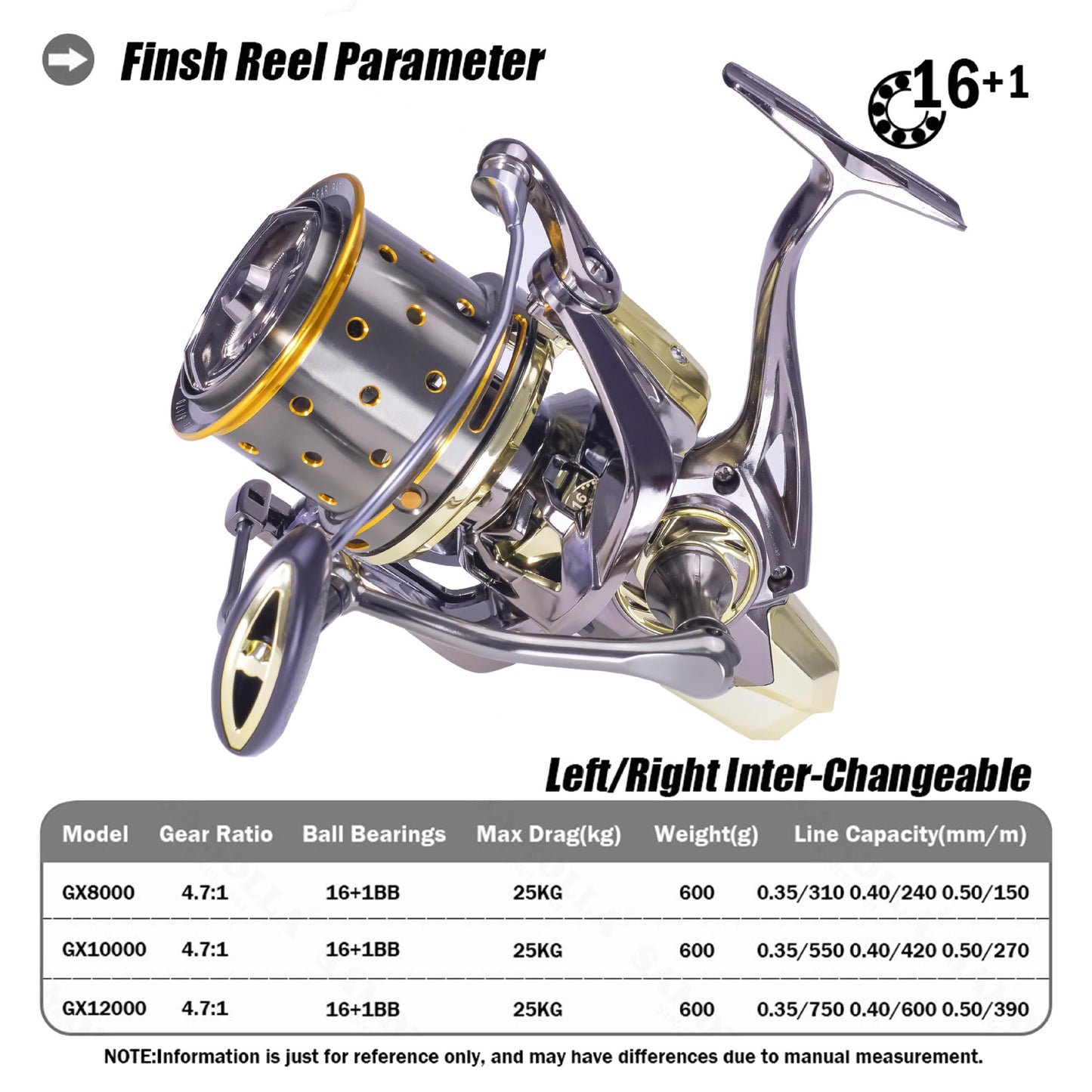 A Heavy-duty Metal Spinning Reel – High Strength & Long Lifespan