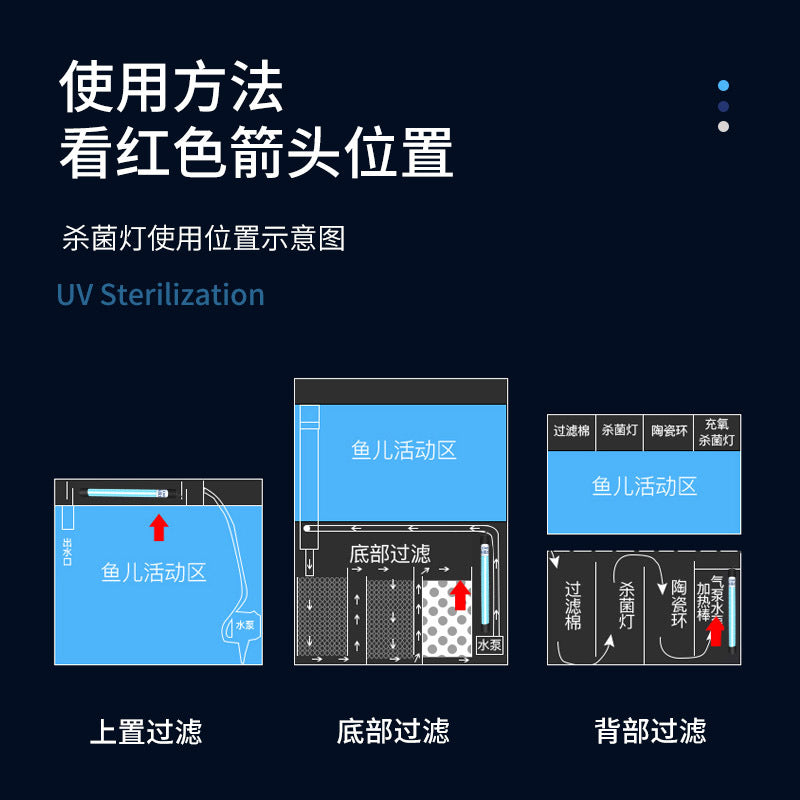 A fish tank uv diving sterilization and sterilization aquarium ultraviolet algae removal disinfection lamp home amphibious timing sterilization lamp
