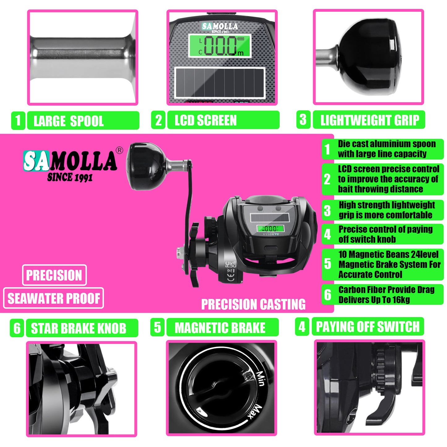 A XL Wide-body Digital Display Reel – Durable & Smooth