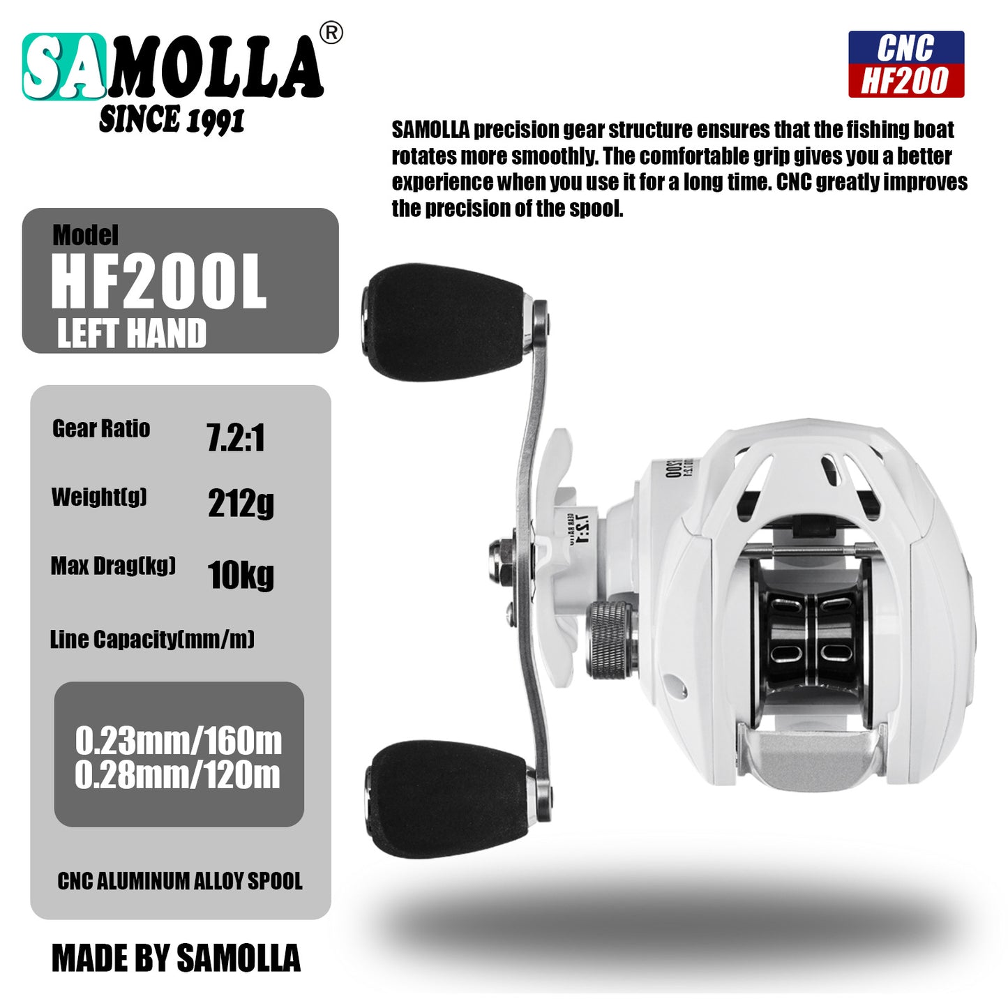 A Short Spool Baitcasting Reel – Versatile & Anti-line Break for Lures
