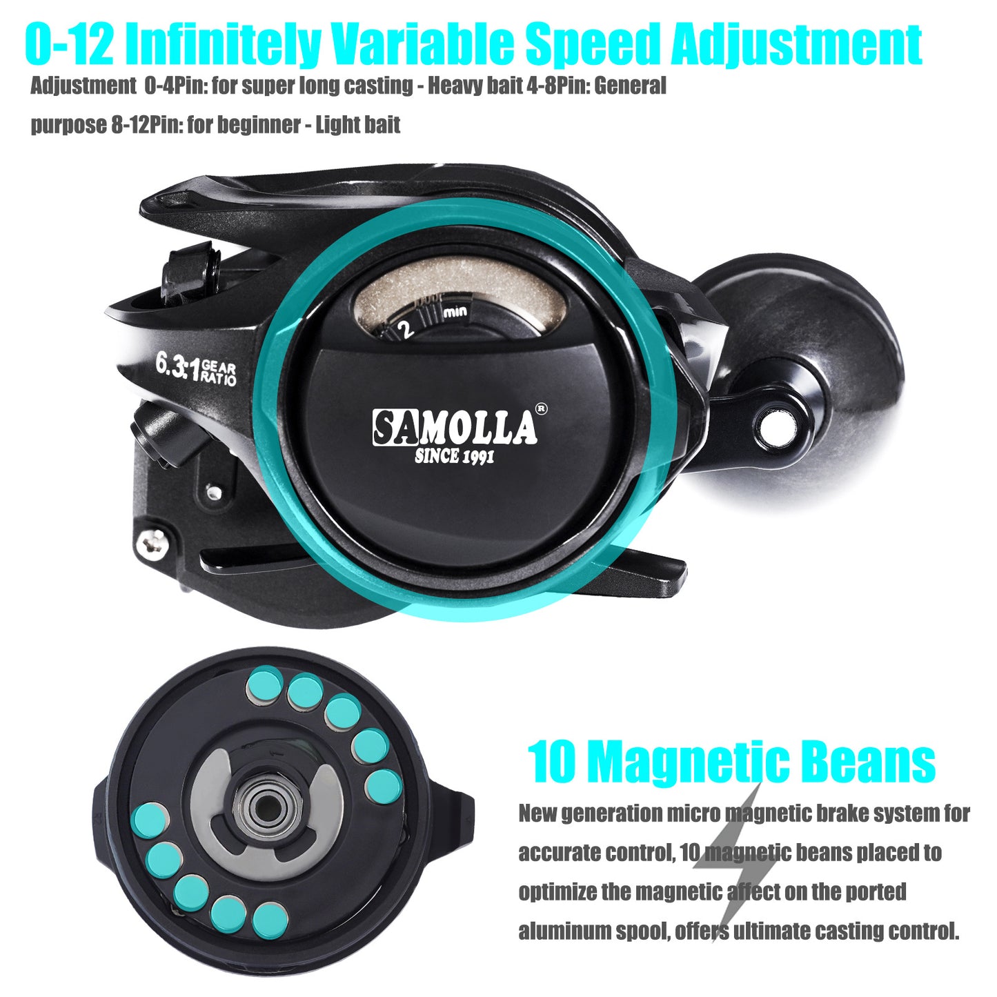 A Carbon Fiber Baitcasting Reel – Long-cast, Lightweight & Durable