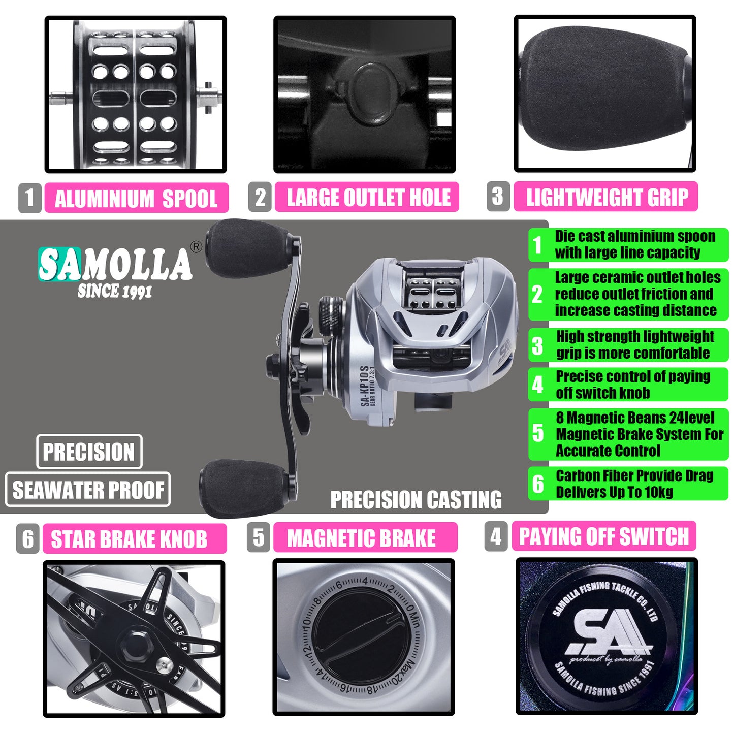 A Ultra-light Baitcasting Reel – Micro Lure, Anti-line Break, Drag Alarm