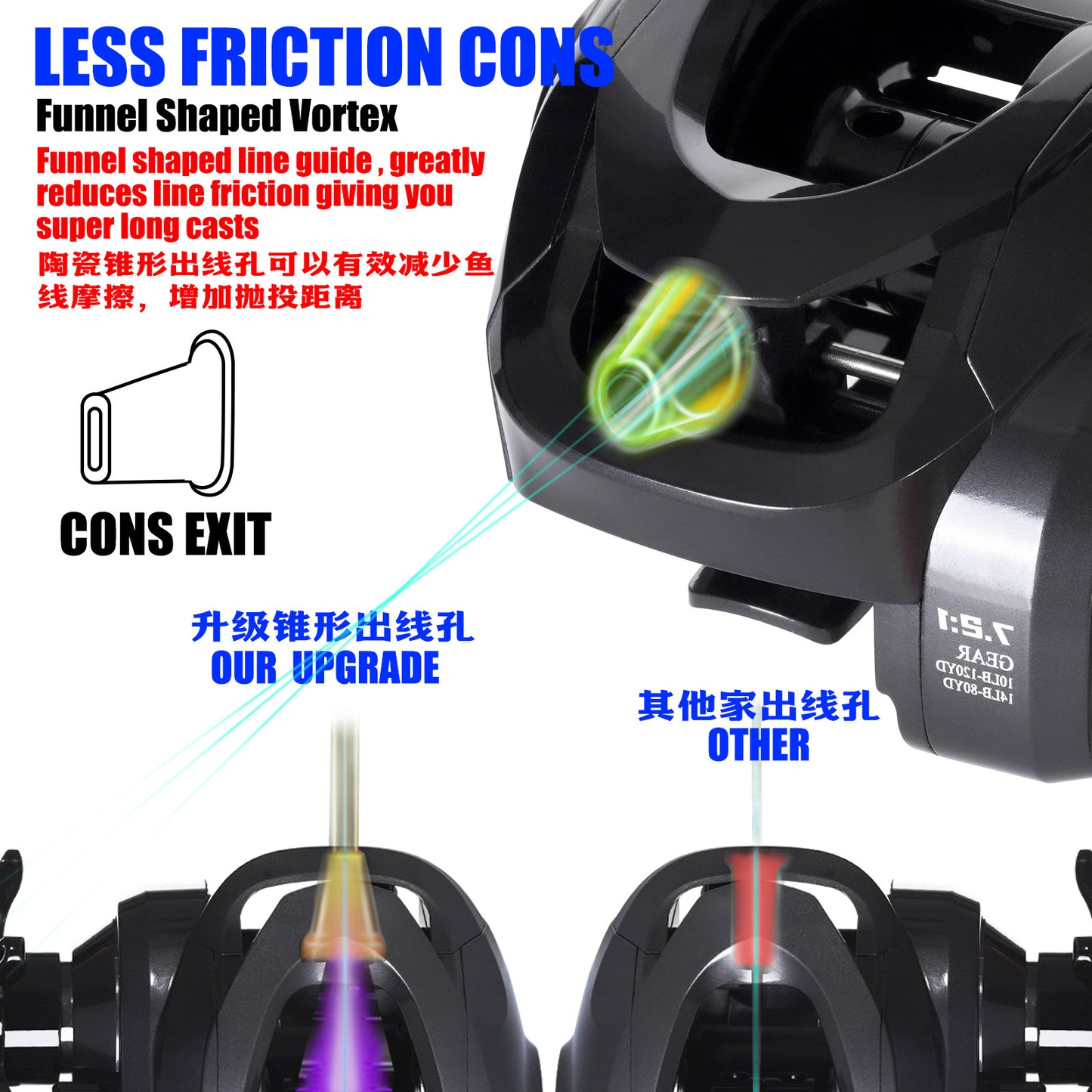 A Centrifugal & Magnetic Dual Brake Reel – Brass Helical Gear with Line Guide Hole