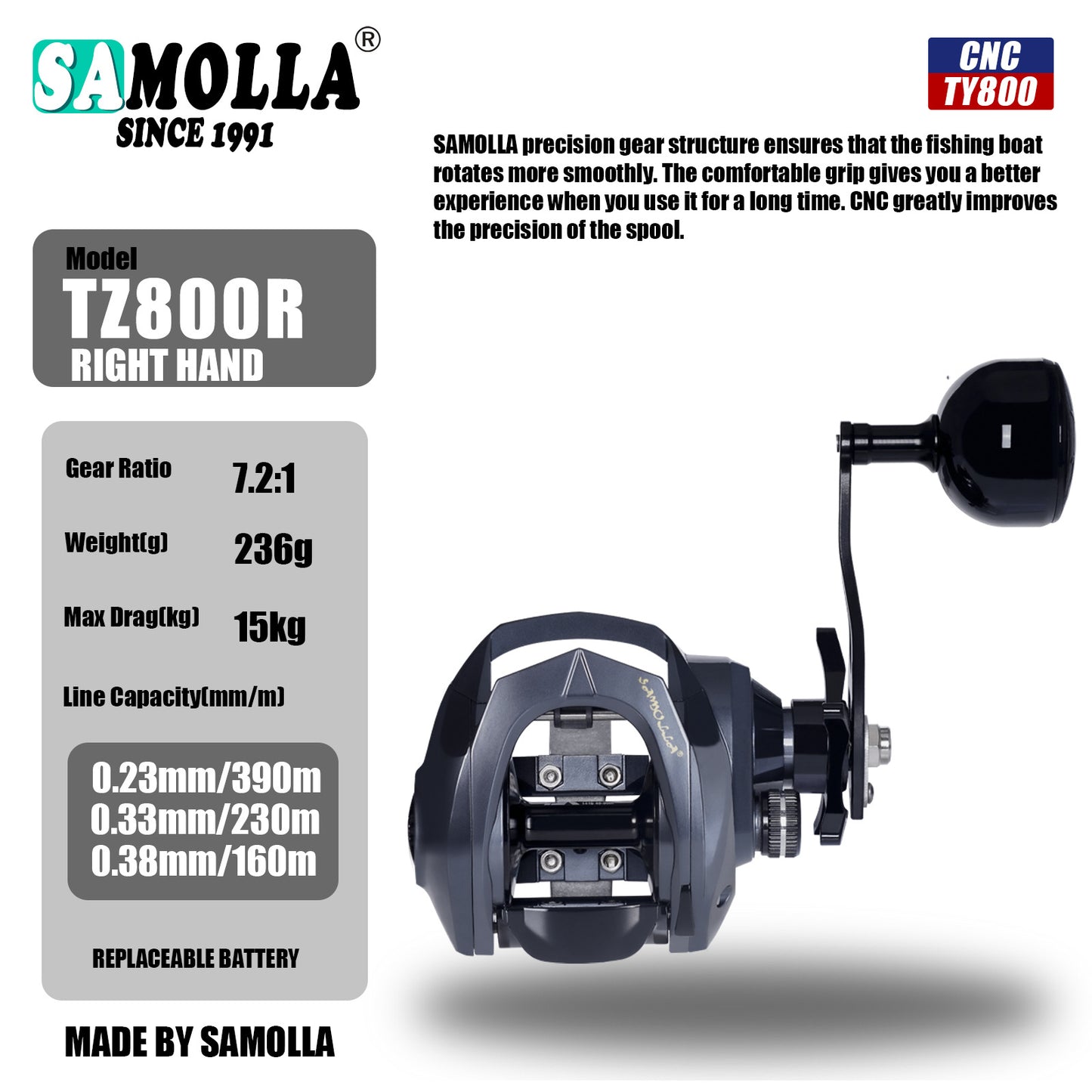 A Heavy-duty Wide-body Lure Reel – Anti-corrosion Saltwater Design