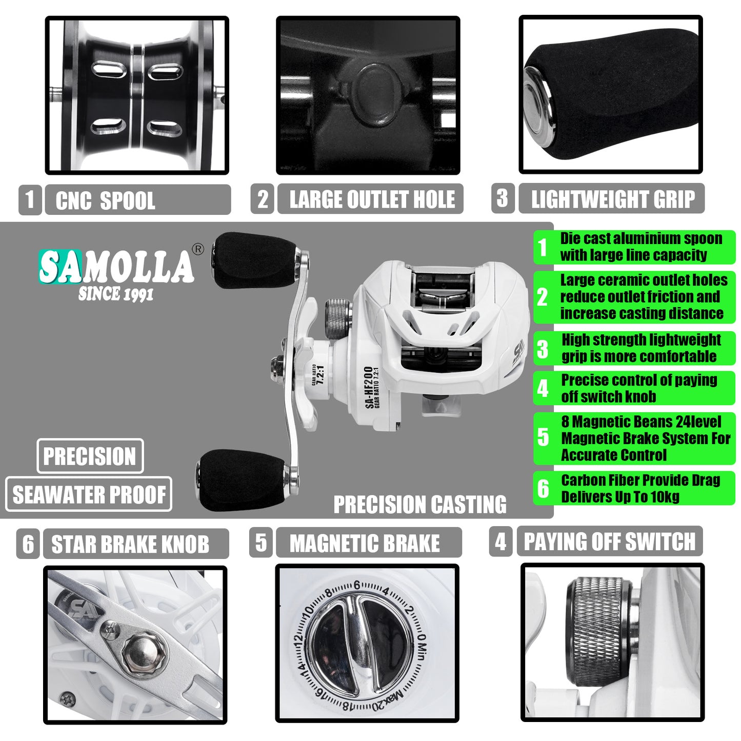 A Short Spool Baitcasting Reel – Versatile & Anti-line Break for Lures
