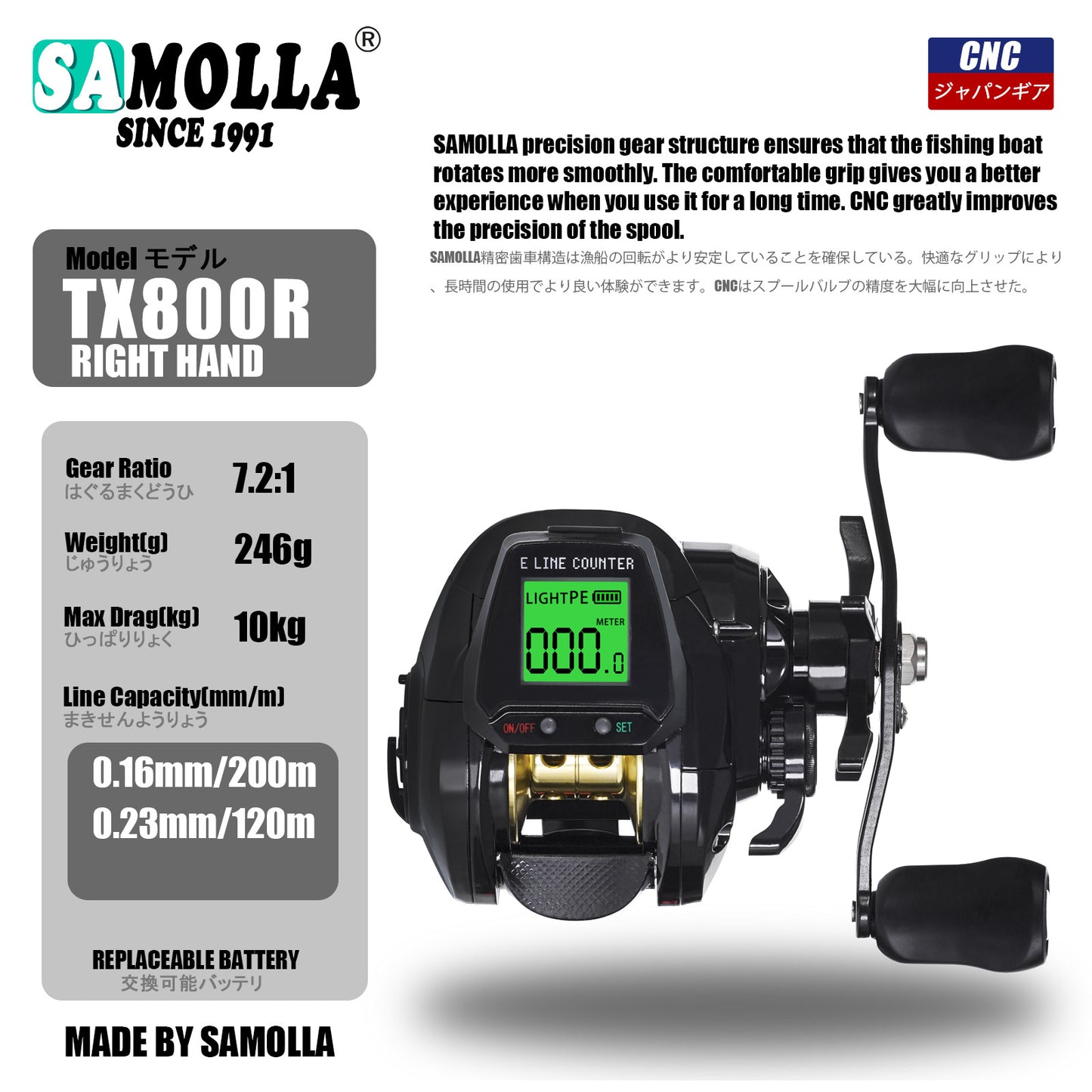 A Big Screen Digital Display Reel – Perfect for Raft & Lure Fishing
