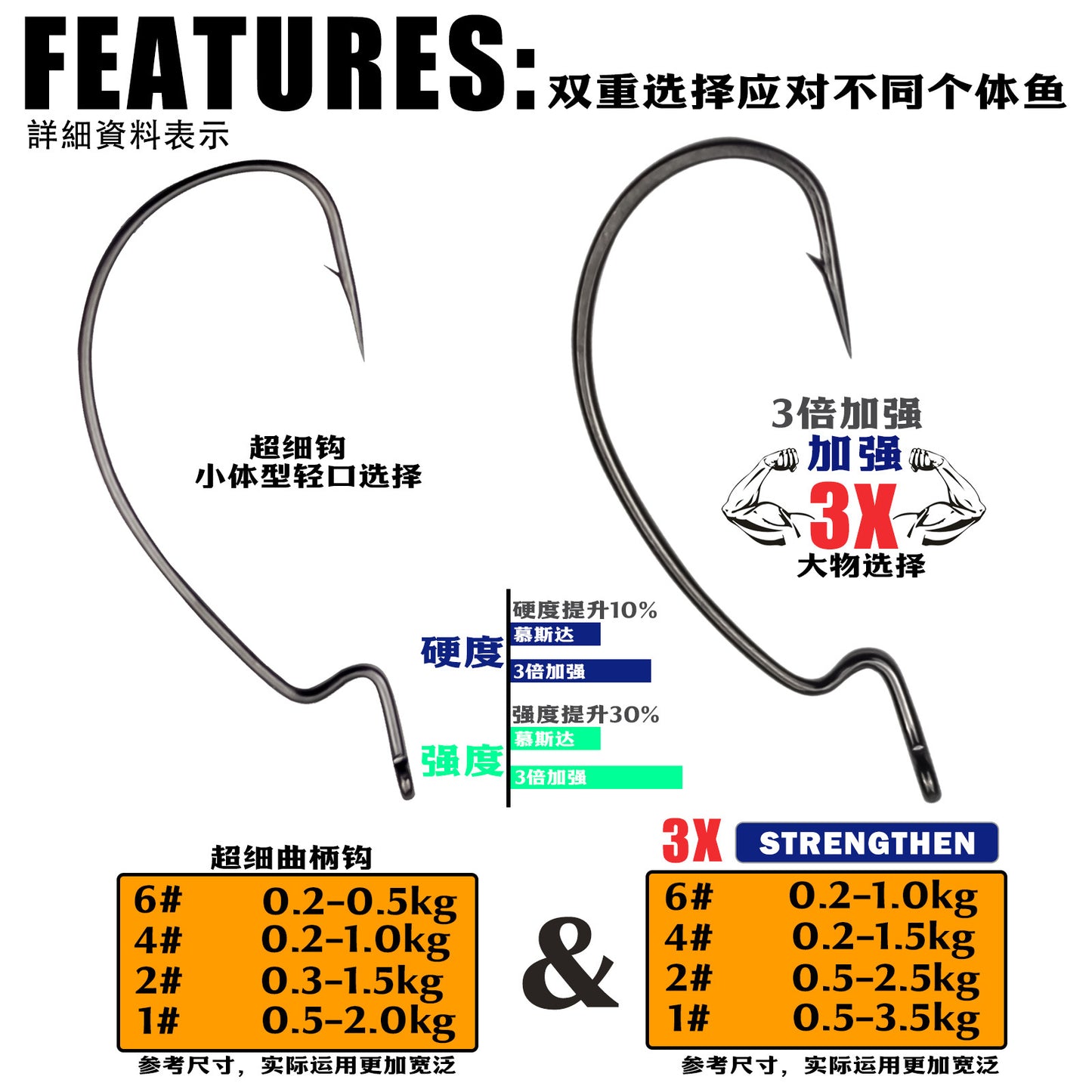 A Heavy-duty Crankbait Hook – Ultra-thin, Wide-belly, Dual Selection