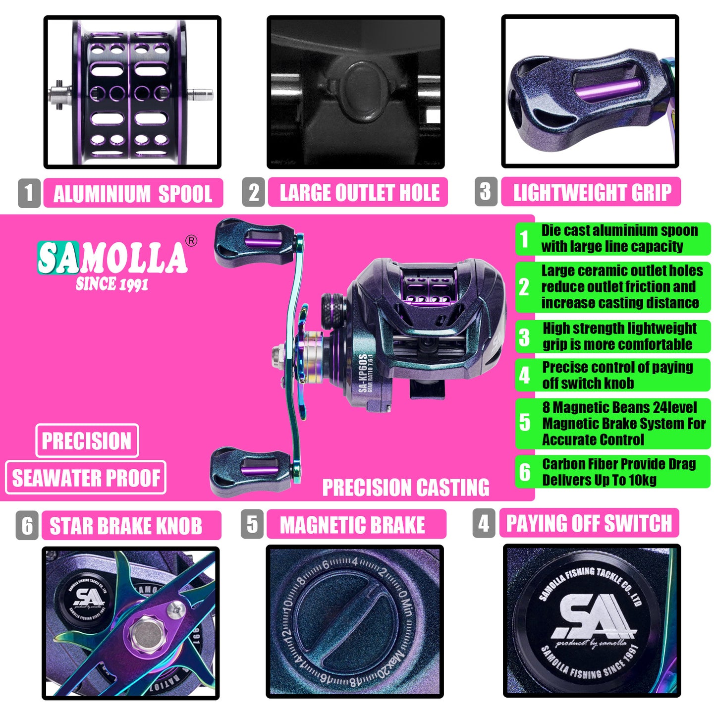 A Drag-alert Drop-shot Reel – Shallow Line Cup