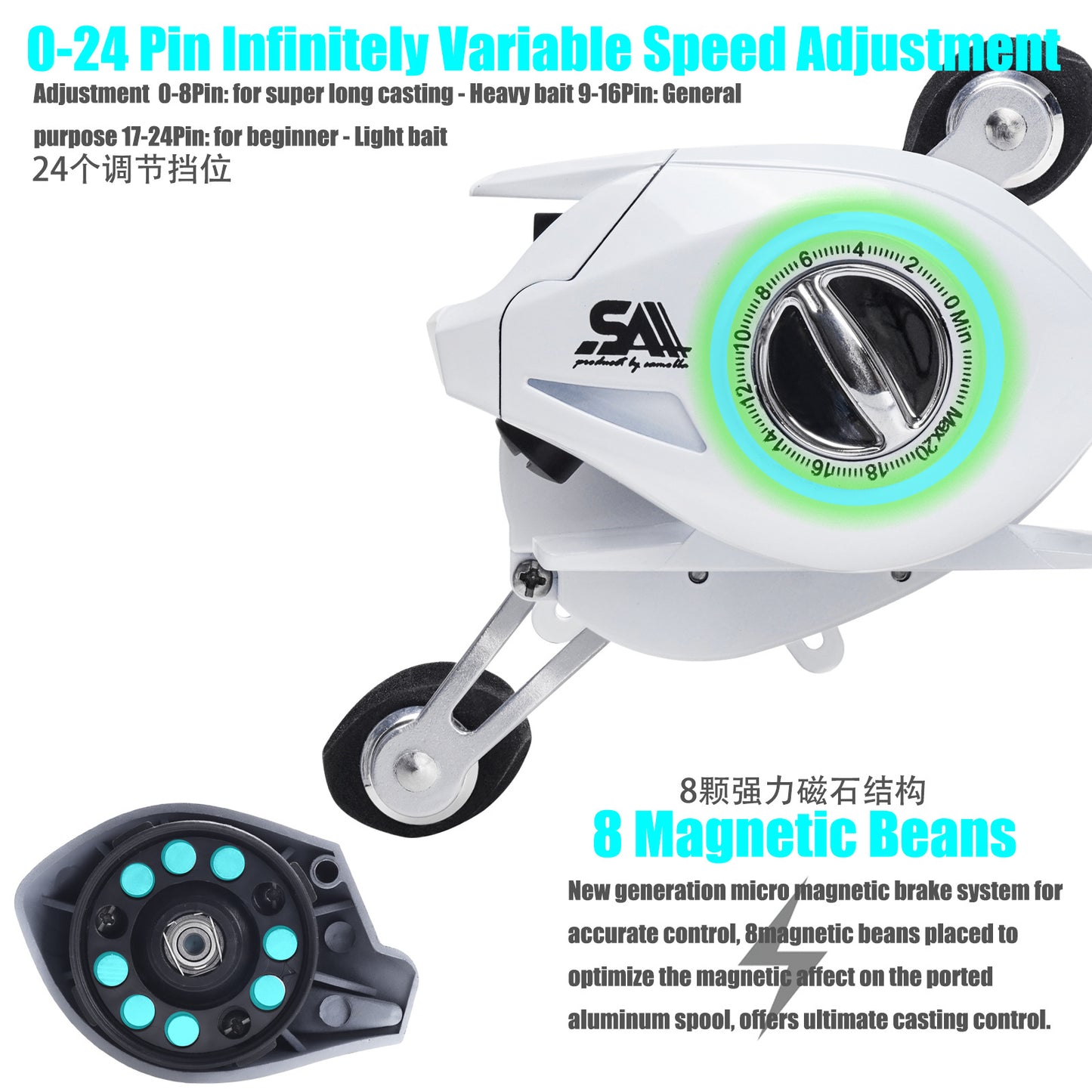A Short Spool Baitcasting Reel – Versatile & Anti-line Break for Lures