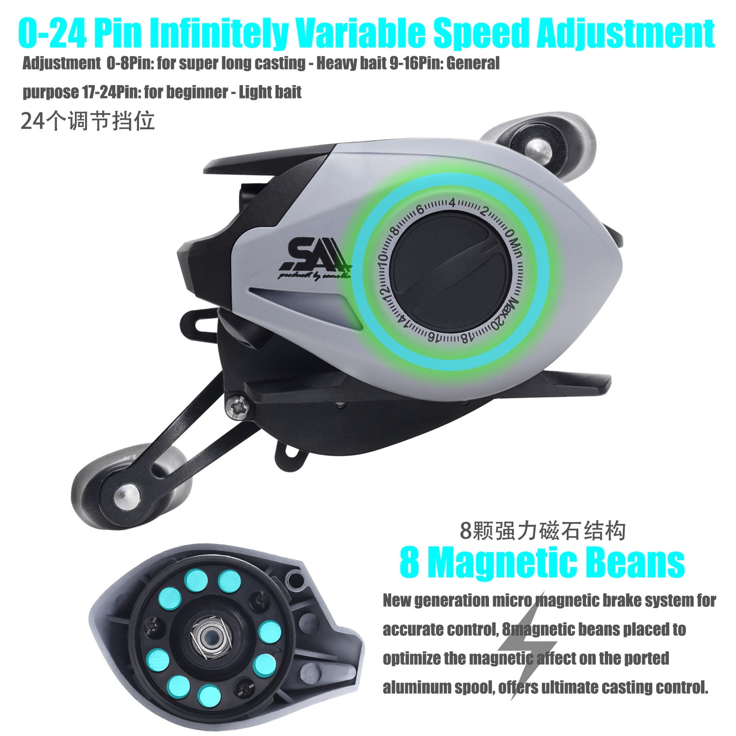 A Drop-shot Reel – Short-axis Spool, Micro Line Protection