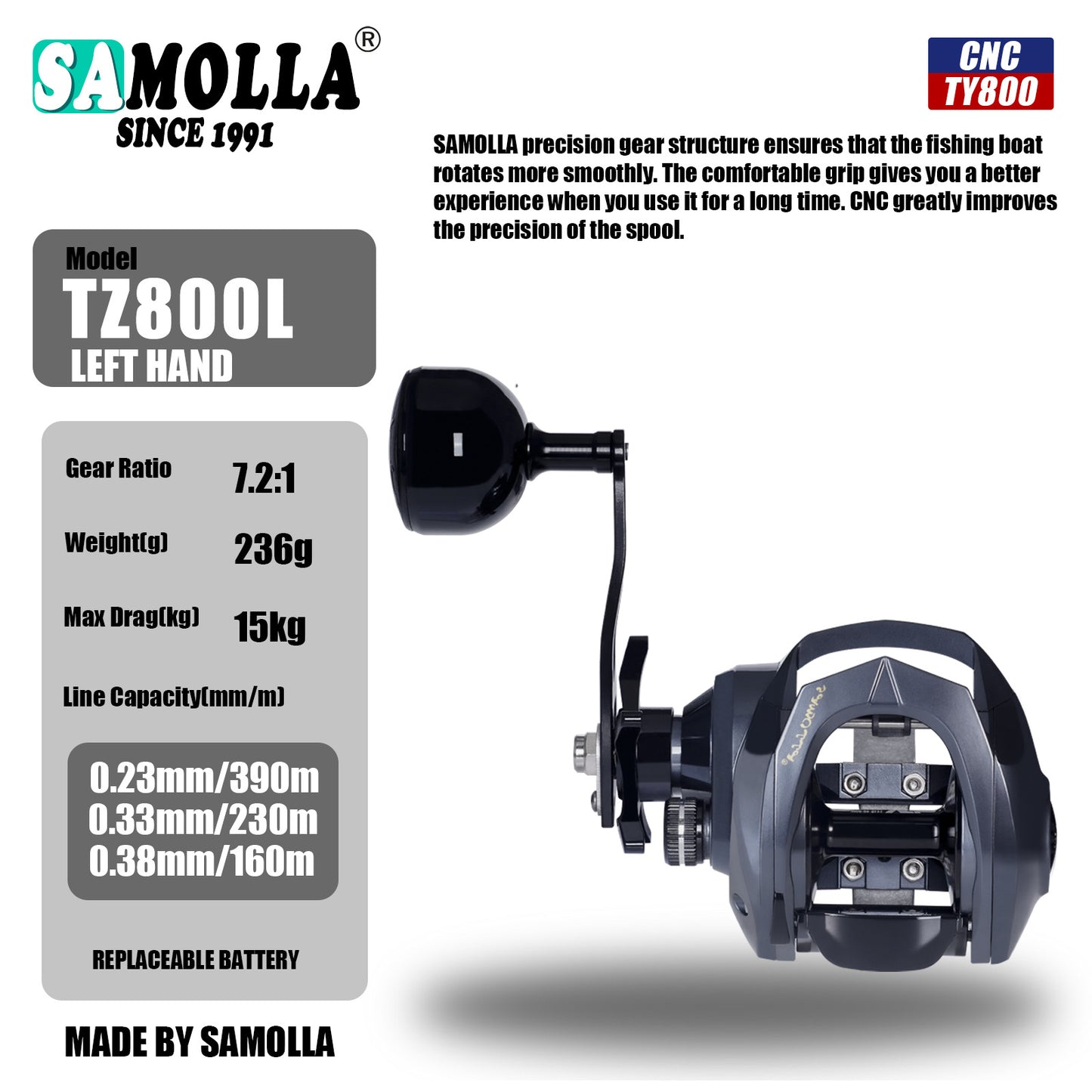 A Heavy-duty Wide-body Lure Reel – Anti-corrosion Saltwater Design