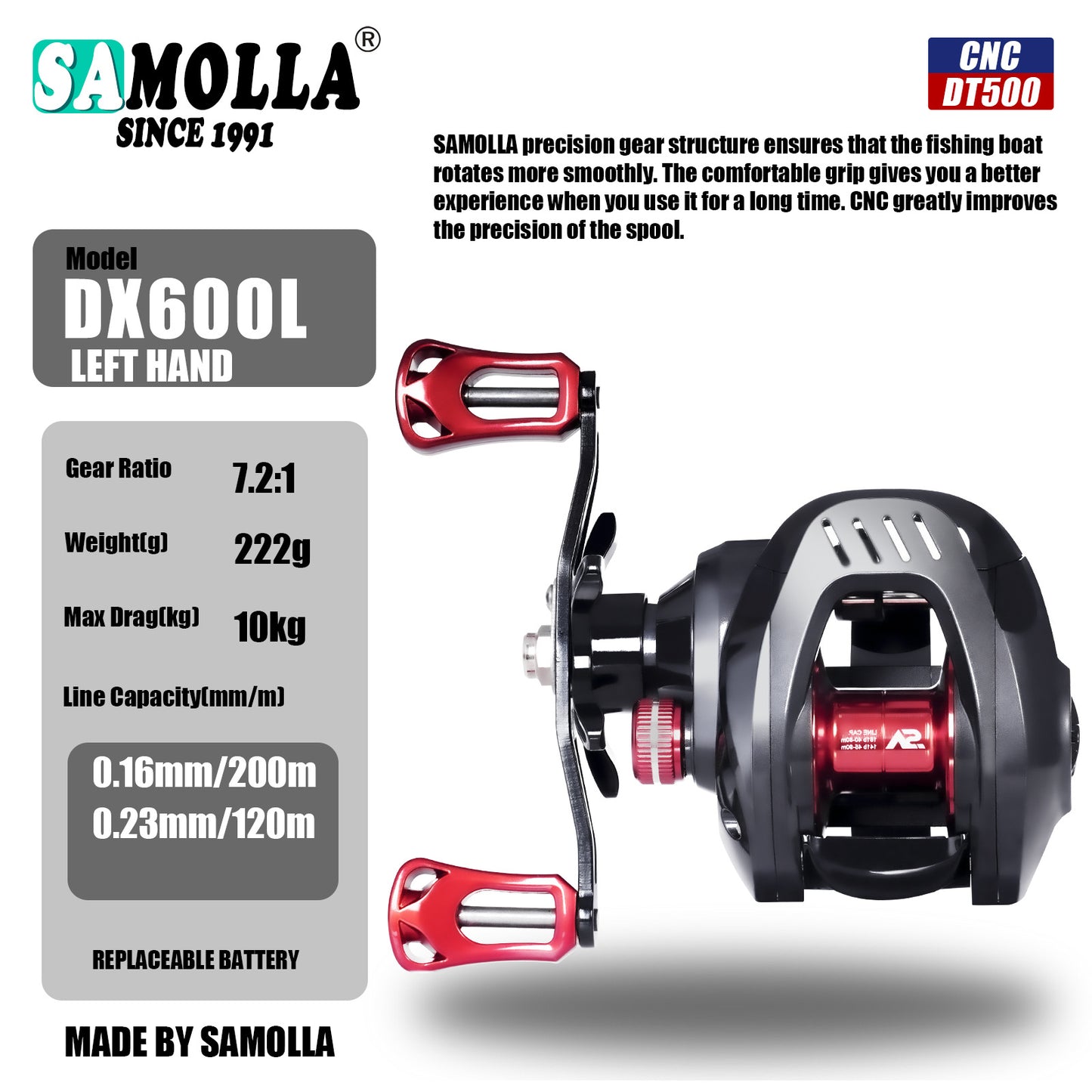 A Distance Casting Lure Reel – Durable & Line-safe Design