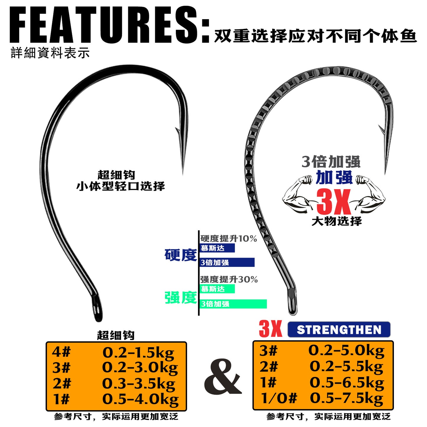 A Reverse Fishing Hook – Reinforced & Fine Hooks