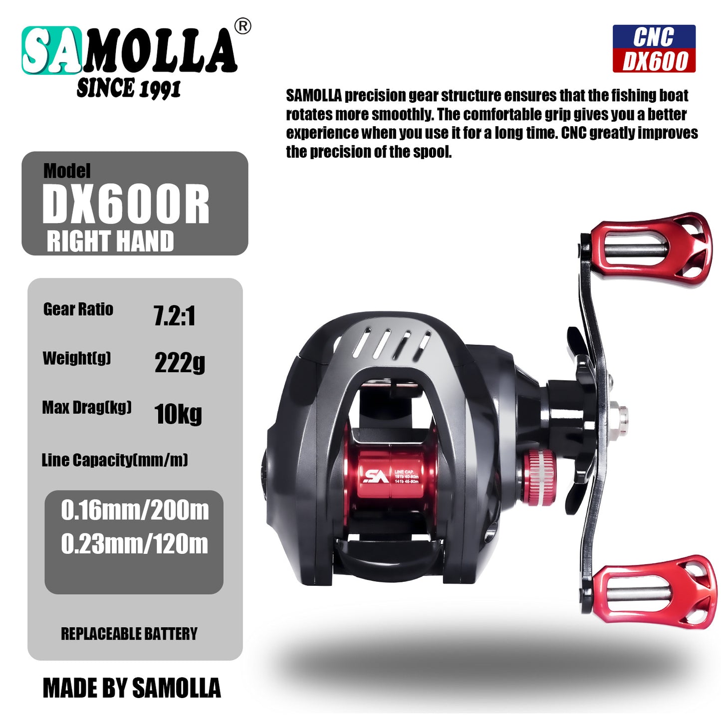 A Distance Casting Lure Reel – Durable & Line-safe Design