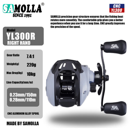 A Drop-shot Reel – Short-axis Spool, Micro Line Protection