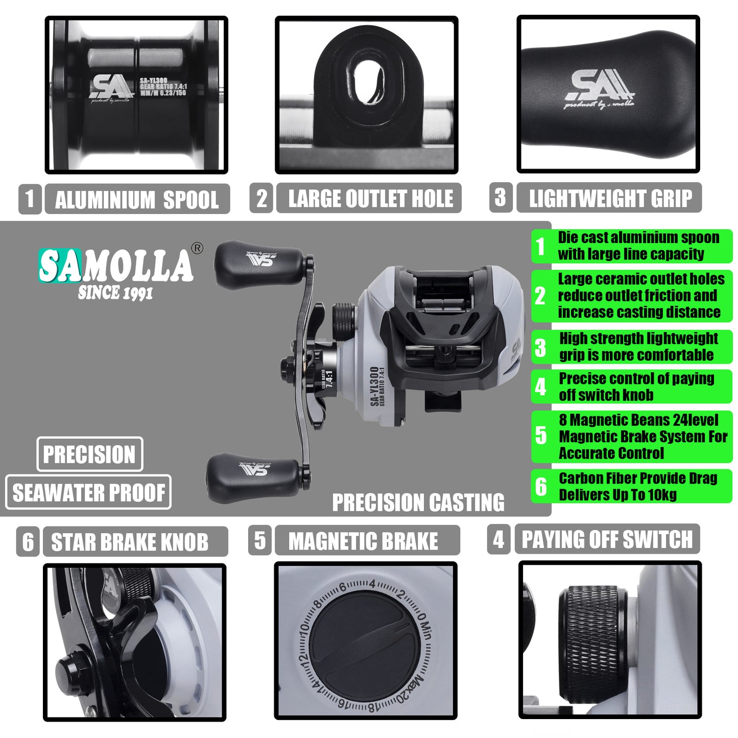 A Drop-shot Reel – Short-axis Spool, Micro Line Protection