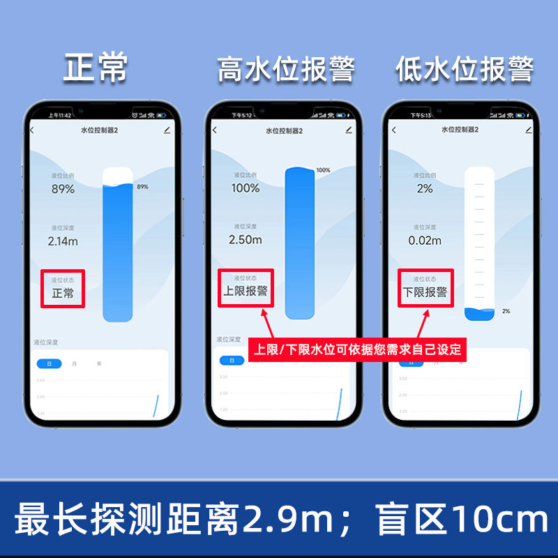 A real-time detection of water level Ultrasonic liquid level sensor Wireless wifi real-time detection Intelligent water level detector