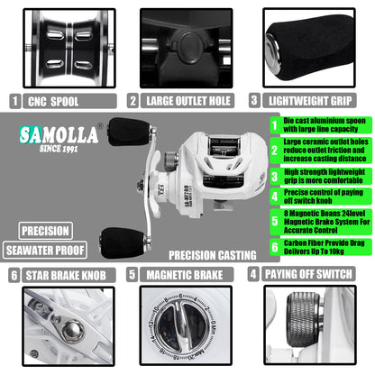 A Short Spool Baitcasting Reel – Versatile & Anti-line Break for Lures