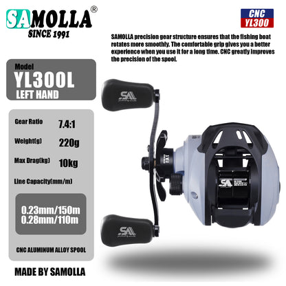 A Drop-shot Reel – Short-axis Spool, Micro Line Protection