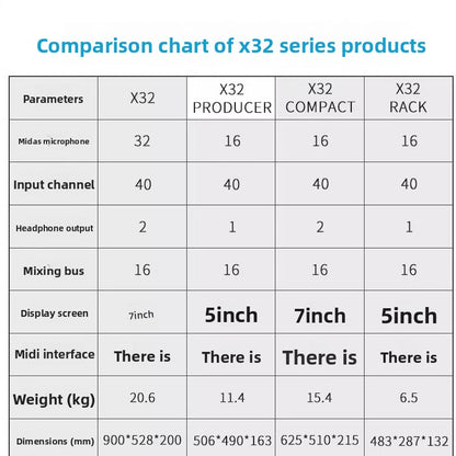 X32 X32C X32P X32R wing digital mixer performance stage