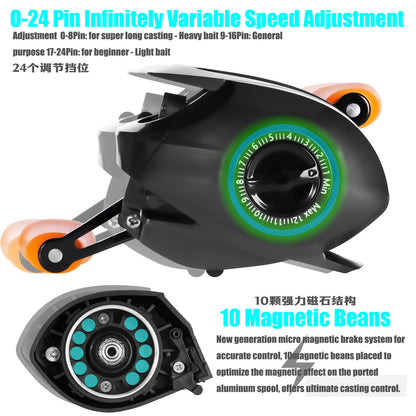 A Centrifugal & Magnetic Dual Brake Reel – Brass Helical Gear with Line Guide Hole