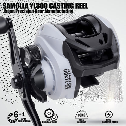 A Drop-shot Reel – Short-axis Spool, Micro Line Protection