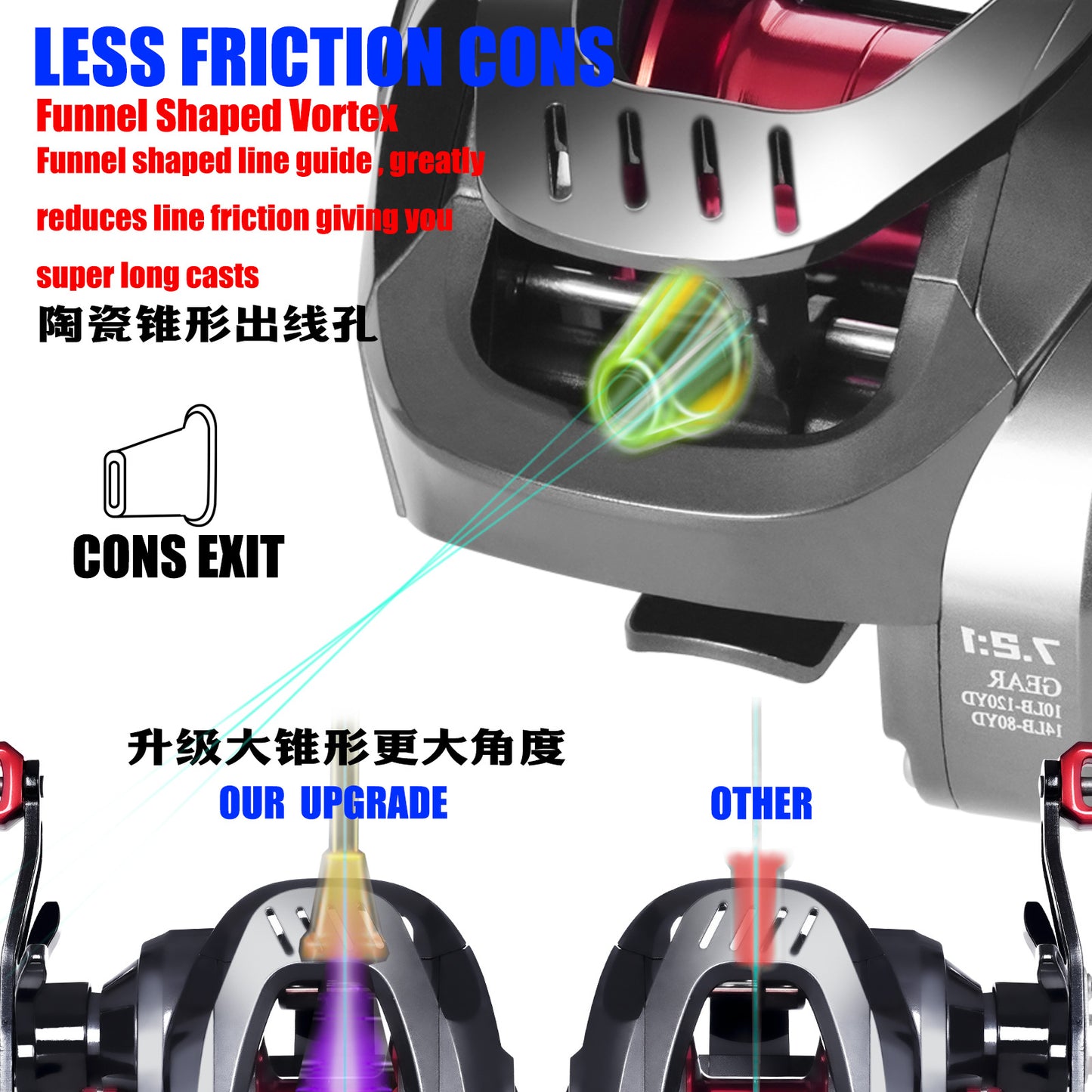 A Distance Casting Lure Reel – Durable & Line-safe Design