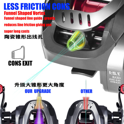 A Distance Casting Lure Reel – Durable & Line-safe Design
