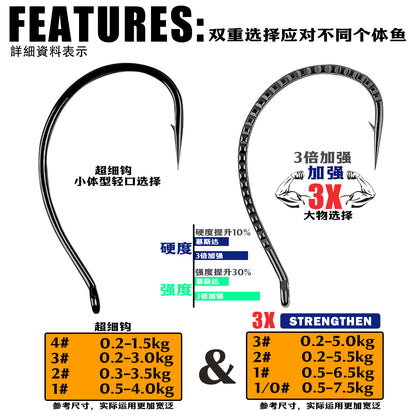 A Reverse Fishing Hook – Reinforced & Fine Hooks