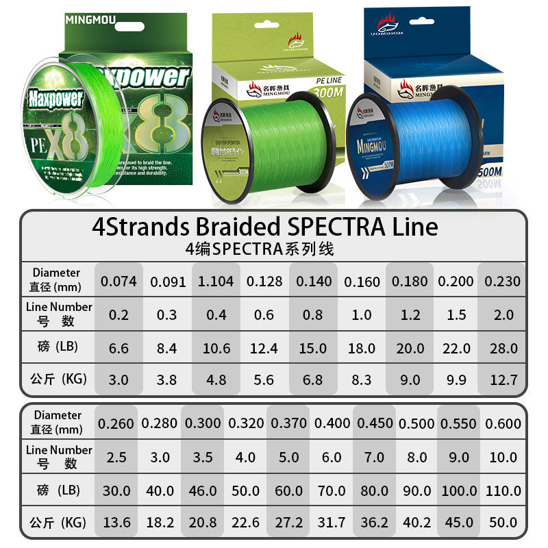 A 8-Strand PE Braided Fishing Line
